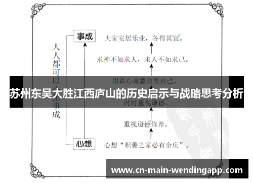 苏州东吴大胜江西庐山的历史启示与战略思考分析