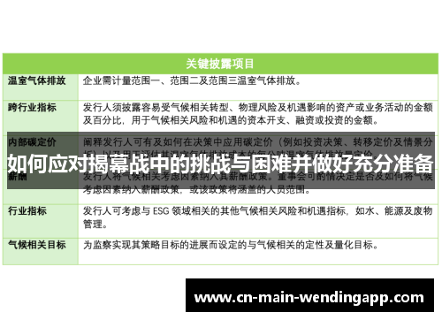 如何应对揭幕战中的挑战与困难并做好充分准备