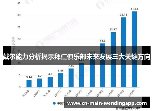 戴尔能力分析揭示拜仁俱乐部未来发展三大关键方向
