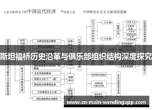 斯坦福桥历史沿革与俱乐部组织结构深度探究