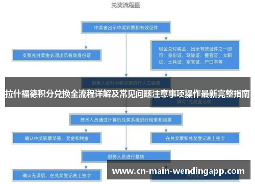 拉什福德积分兑换全流程详解及常见问题注意事项操作最新完整指南