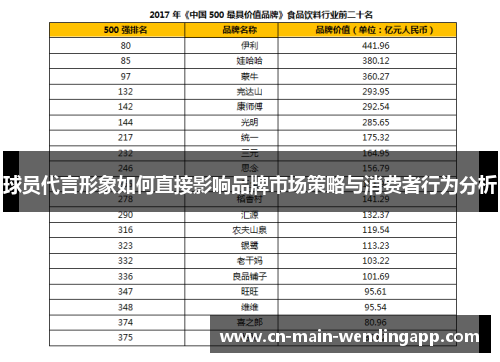 球员代言形象如何直接影响品牌市场策略与消费者行为分析