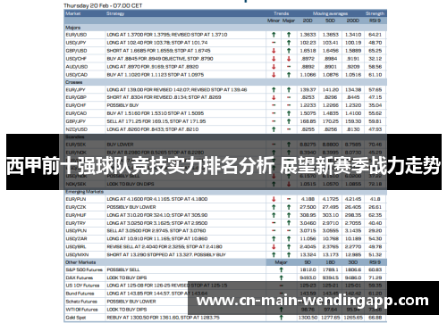 西甲前十强球队竞技实力排名分析 展望新赛季战力走势