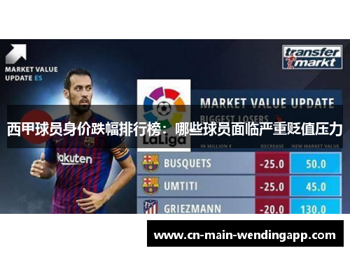 西甲球员身价跌幅排行榜：哪些球员面临严重贬值压力