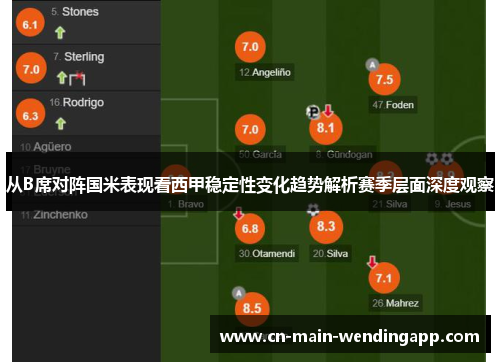 从B席对阵国米表现看西甲稳定性变化趋势解析赛季层面深度观察 从B席对阵国米表现看西甲稳定性变化趋势解析赛季层面深度观察