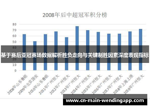 基于赛后亚冠赛场数据解析胜负走向与关键制胜因素深度表现指标 基于赛后亚冠赛场数据解析胜负走向与关键制胜因素深度表现指标