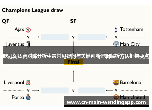 欧冠淘汰赛对阵分析中最常见疑问与关键判断逻辑解析方法框架要点